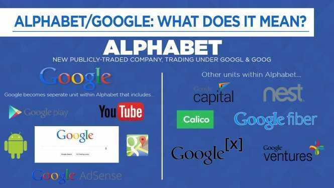 Alphabet