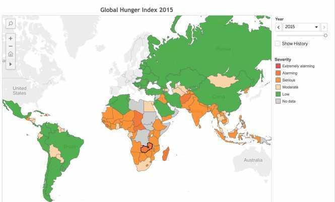 Global Hunger Index 2015